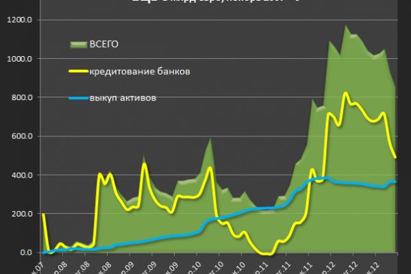 Кракен это современный даркнет маркетплейс