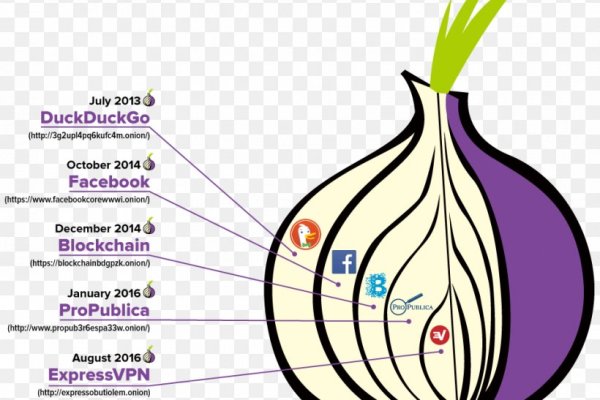 Что продает маркетплейс кракен