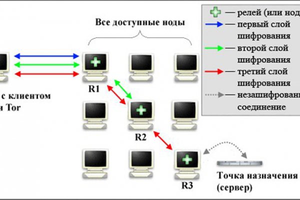 Кракен статус сайта