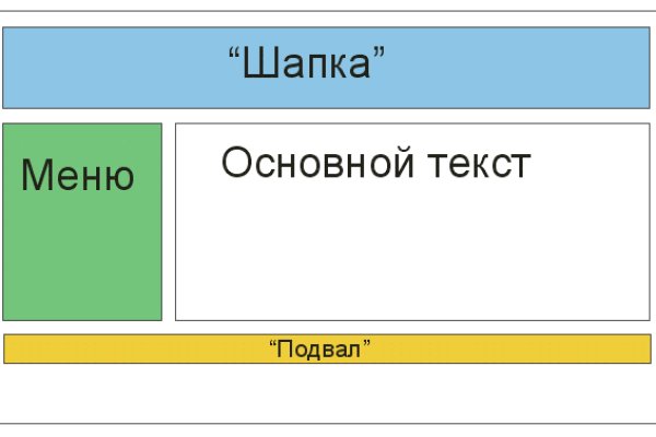 Ссылка на кракен маркет