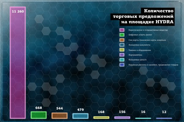 Почему не работает кракен сегодня