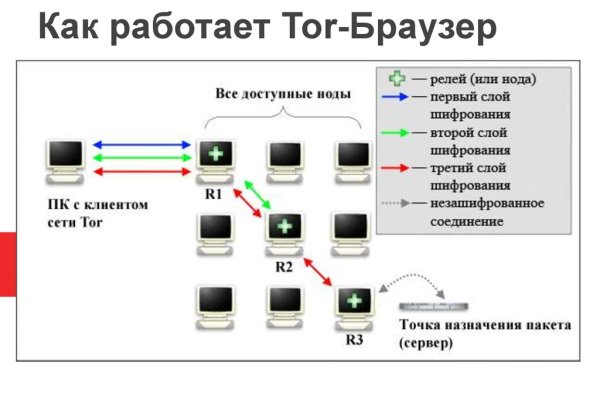 Наркосайт кракен